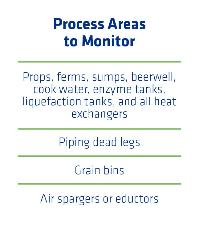 Figure 1. Process areas requiring routine cleaning to minimize contamination sources.