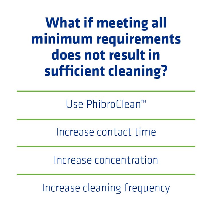 Figure 7. Additional actions to take if meeting minimum CIP requirements is still not sufficient.