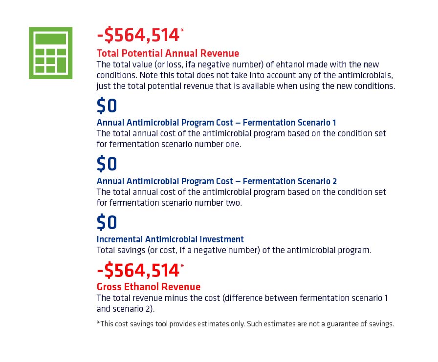 Figure 9. Calculations for the impact of potential lost ethanol production assuming the plant had a total of 18 infected fermentors throughout the course of an entire year.(This cost savings tool provides estimates only. Such estimates are not a guarantee of savings.)